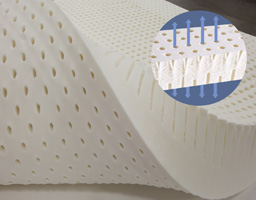 Pin Core Mattresses